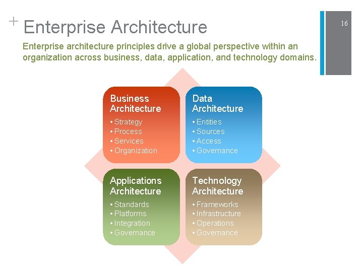 + Enterprise Architecture Enterprise architecture principles drive a global perspective within an organization across