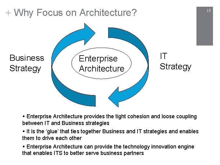 + Why Focus on Architecture? Business Strategy Enterprise Architecture 18 IT Strategy § Enterprise