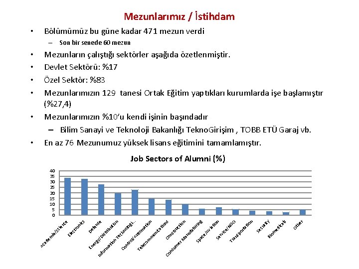 Mezunlarımız / İstihdam • Bölümümüz bu güne kadar 471 mezun verdi – Son bir