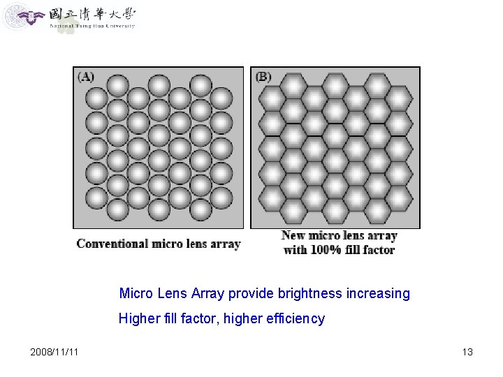Micro Lens Array provide brightness increasing Higher fill factor, higher efficiency 2008/11/11 13 