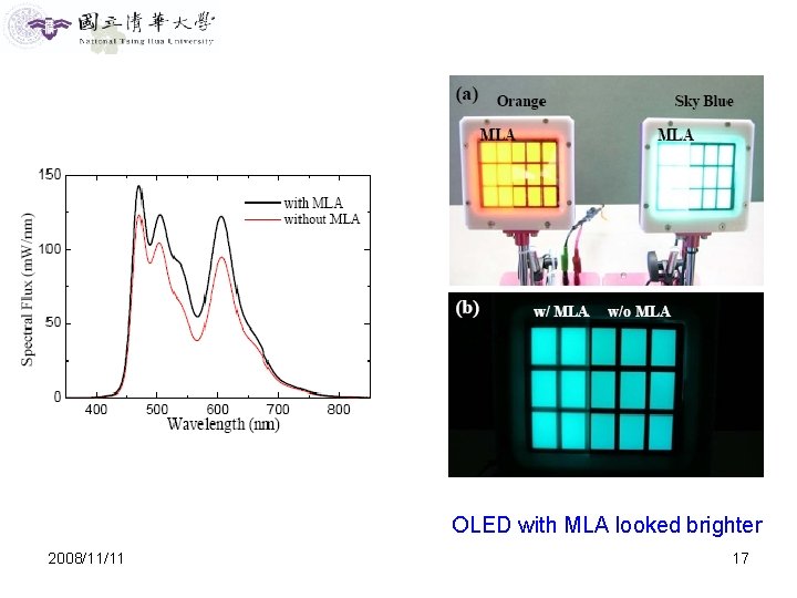 OLED with MLA looked brighter 2008/11/11 17 