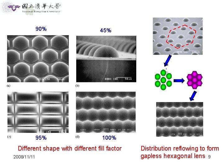 90% 95% 45% 100% Different shape with different fill factor 2008/11/11 Distribution reflowing to