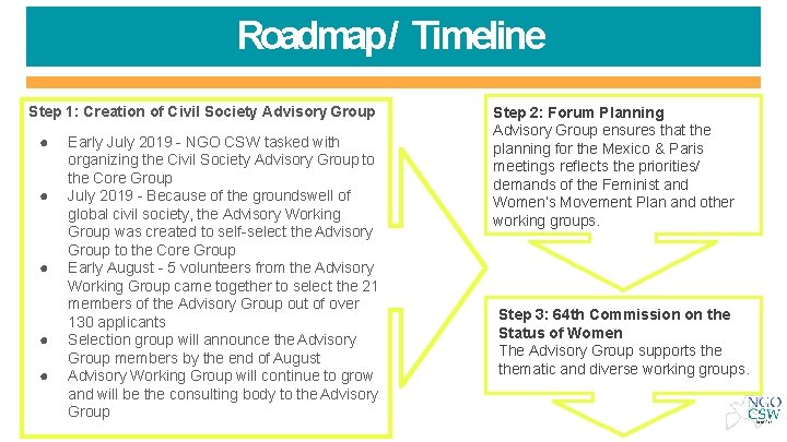 Roadmap / Timeline Step 1: Creation of Civil Society Advisory Group ● ● ●