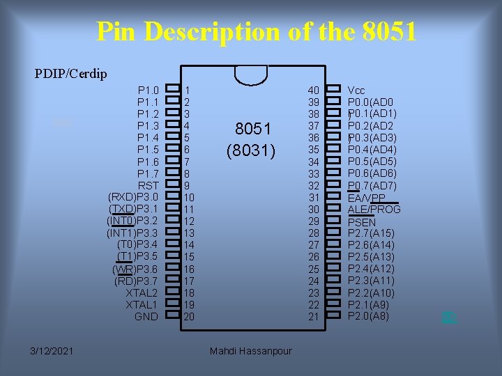 Pin Description of the 8051 PDIP/Cerdip P 1. 0 P 1. 1 P 1. Pin Description of the 8051 PDIP/Cerdip P 1. 0 P 1. 1 P 1.