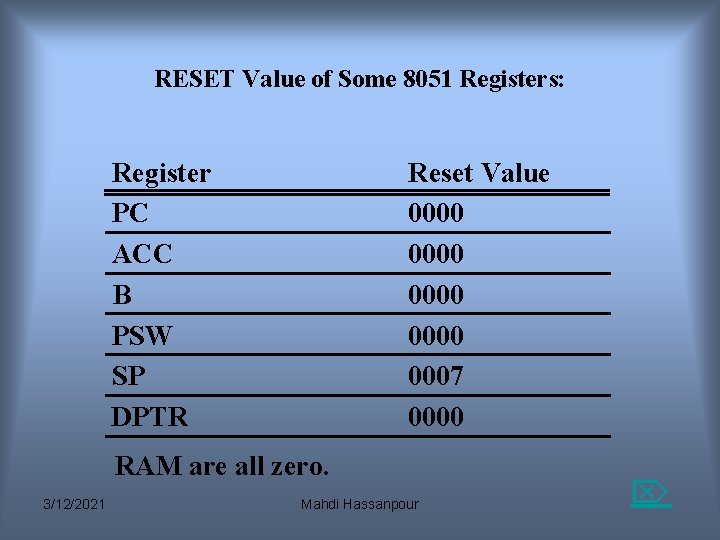 RESET Value of Some 8051 Registers: Register PC ACC B PSW SP DPTR Reset RESET Value of Some 8051 Registers: Register PC ACC B PSW SP DPTR Reset