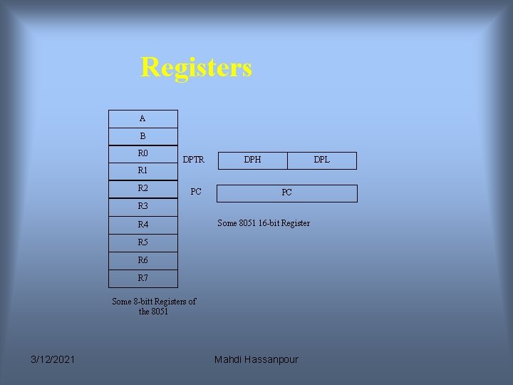 Registers A B R 0 DPTR DPH DPL R 1 R 2 PC PC Registers A B R 0 DPTR DPH DPL R 1 R 2 PC PC