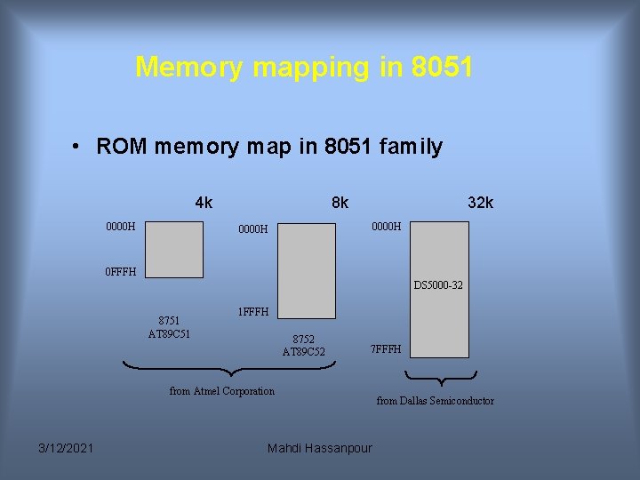 Memory mapping in 8051 • ROM memory map in 8051 family 4 k 0000 Memory mapping in 8051 • ROM memory map in 8051 family 4 k 0000