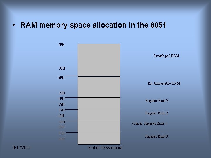 • RAM memory space allocation in the 8051 7 FH Scratch pad RAM • RAM memory space allocation in the 8051 7 FH Scratch pad RAM