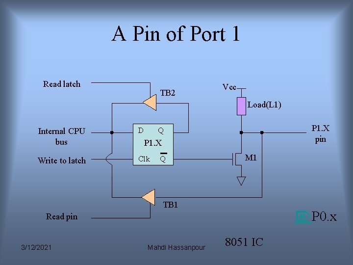 A Pin of Port 1 Read latch TB 2 Vcc Load(L 1) Internal CPU A Pin of Port 1 Read latch TB 2 Vcc Load(L 1) Internal CPU