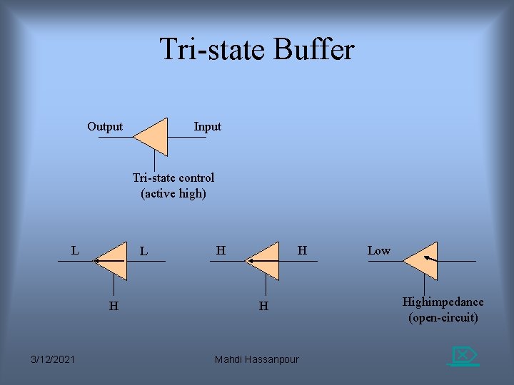 Tri-state Buffer Output Input Tri-state control (active high) L L H 3/12/2021 H H Tri-state Buffer Output Input Tri-state control (active high) L L H 3/12/2021 H H