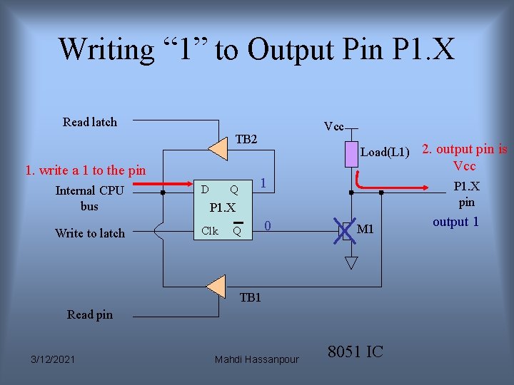 Writing “ 1” to Output Pin P 1. X Read latch Vcc TB 2 Writing “ 1” to Output Pin P 1. X Read latch Vcc TB 2