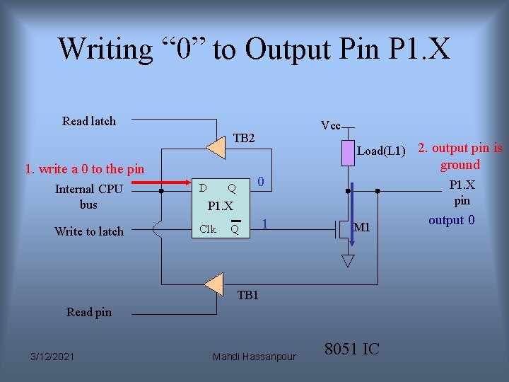Writing “ 0” to Output Pin P 1. X Read latch Vcc TB 2 Writing “ 0” to Output Pin P 1. X Read latch Vcc TB 2