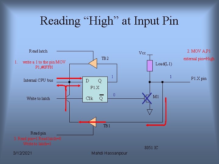 Reading “High” at Input Pin Read latch 1. TB 2 write a 1 to Reading “High” at Input Pin Read latch 1. TB 2 write a 1 to