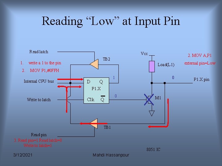 Reading “Low” at Input Pin Read latch 1. Vcc write a 1 to the Reading “Low” at Input Pin Read latch 1. Vcc write a 1 to the
