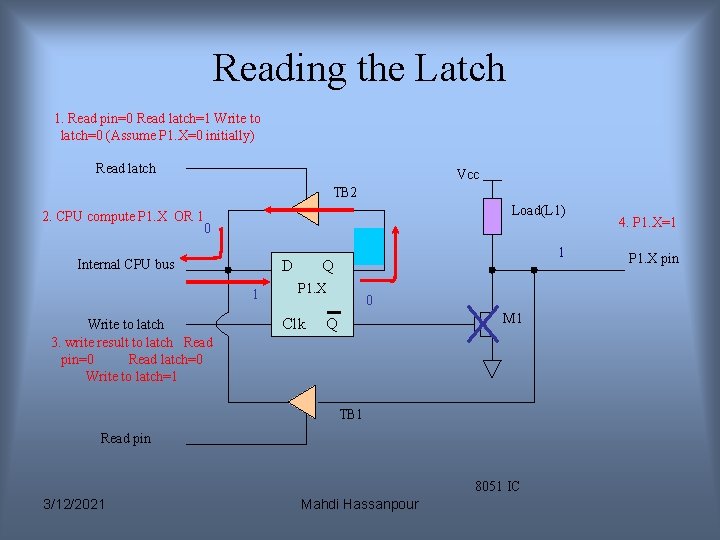 Reading the Latch 1. Read pin=0 Read latch=1 Write to latch=0 (Assume P 1. Reading the Latch 1. Read pin=0 Read latch=1 Write to latch=0 (Assume P 1.