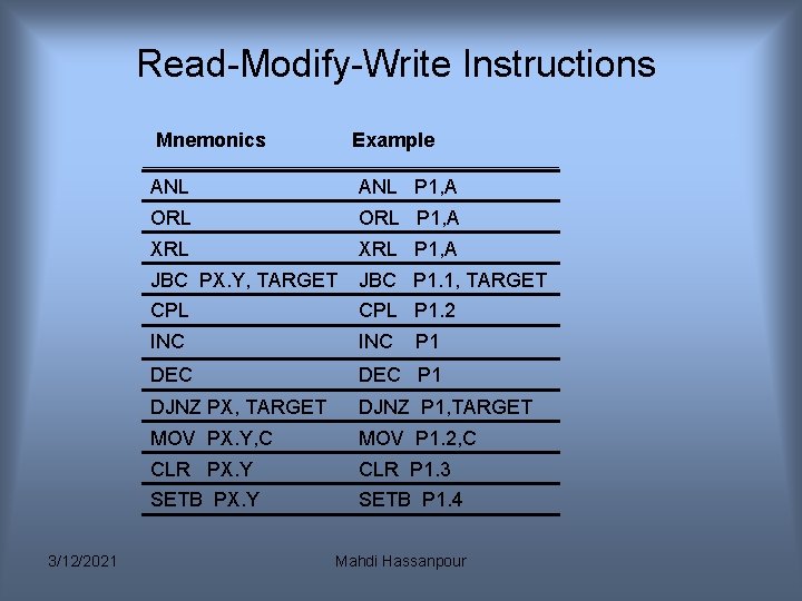 Read-Modify-Write Instructions Mnemonics 3/12/2021 Example ANL P 1, A ORL P 1, A XRL Read-Modify-Write Instructions Mnemonics 3/12/2021 Example ANL P 1, A ORL P 1, A XRL