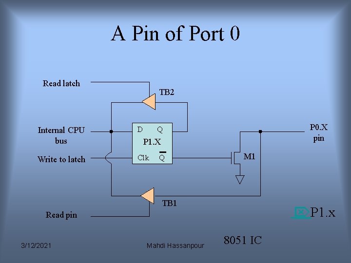 A Pin of Port 0 Read latch TB 2 Internal CPU bus D Write A Pin of Port 0 Read latch TB 2 Internal CPU bus D Write