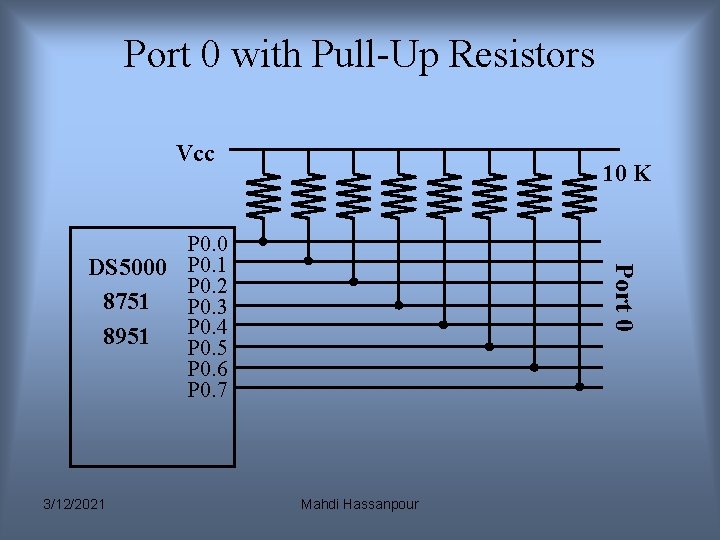 Port 0 with Pull-Up Resistors Vcc 10 K 3/12/2021 Port 0 P 0. 0 Port 0 with Pull-Up Resistors Vcc 10 K 3/12/2021 Port 0 P 0. 0