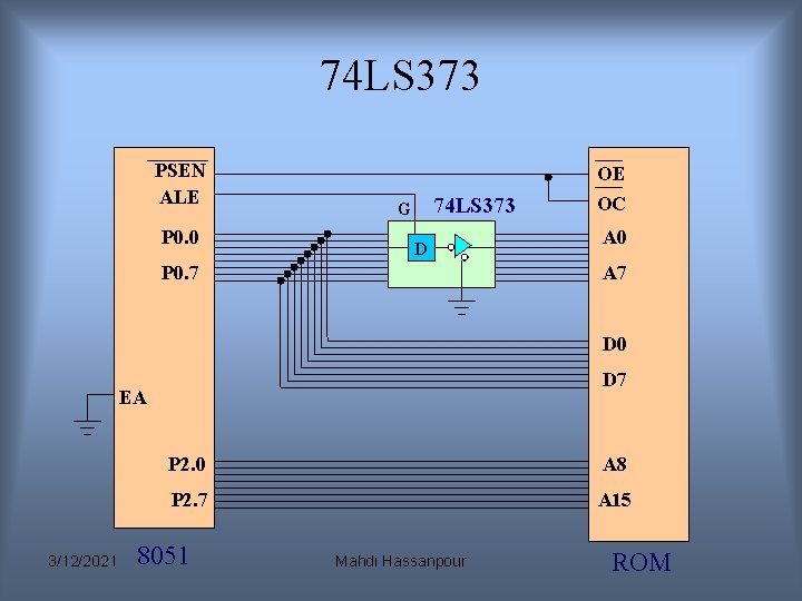 74 LS 373 PSEN ALE P 0. 0 74 LS 373 G D P 74 LS 373 PSEN ALE P 0. 0 74 LS 373 G D P
