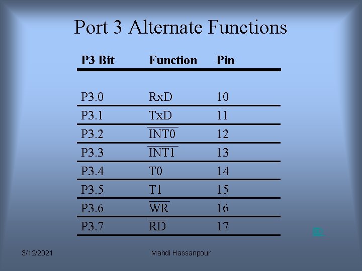 Port 3 Alternate Functions 3/12/2021 P 3 Bit Function Pin P 3. 0 P Port 3 Alternate Functions 3/12/2021 P 3 Bit Function Pin P 3. 0 P
