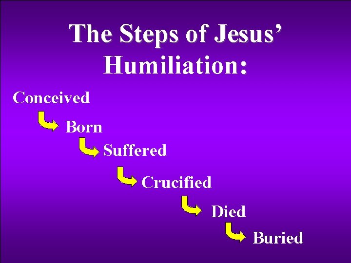The Steps of Jesus’ Humiliation: Conceived Born Suffered Crucified Died Buried 