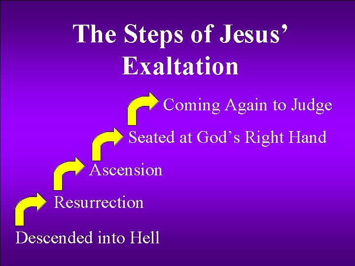 The Steps of Jesus’ Exaltation Coming Again to Judge Seated at God’s Right Hand