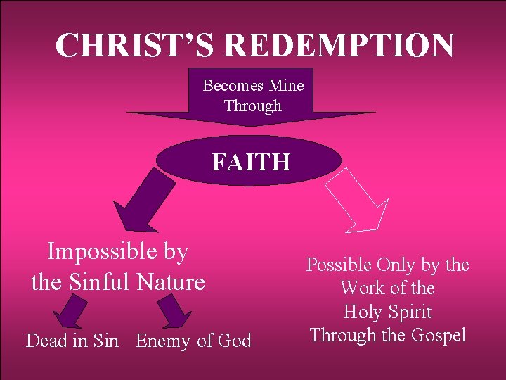 CHRIST’S REDEMPTION Becomes Mine Through FAITH Impossible by the Sinful Nature Dead in Sin