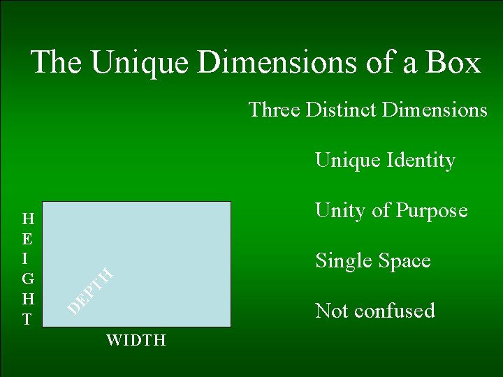The Unique Dimensions of a Box Three Distinct Dimensions Unique Identity Unity of Purpose