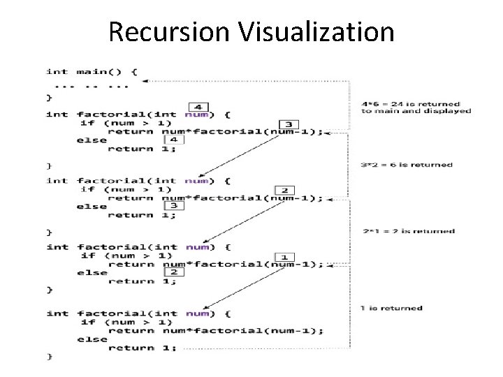 Recursion Visualization Recursion Visualization