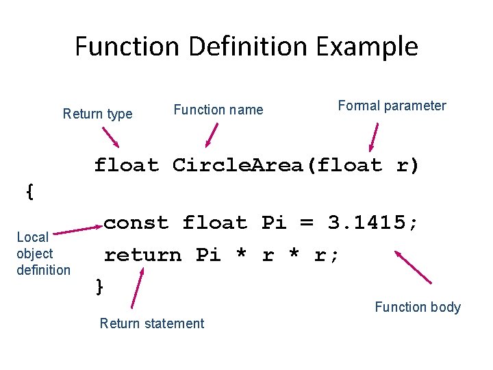 Function Definition Example Return type Function name Formal parameter float Circle. Area(float r) { Function Definition Example Return type Function name Formal parameter float Circle. Area(float r) {
