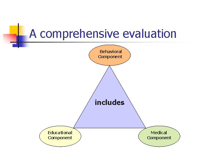 A comprehensive evaluation Behavioral Component includes Educational Component Medical Component 