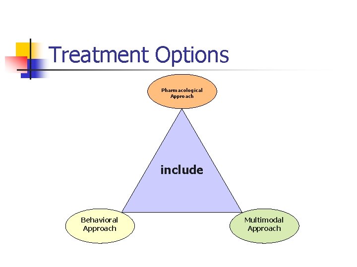 Treatment Options Pharmacological Approach include Behavioral Approach Multimodal Approach 