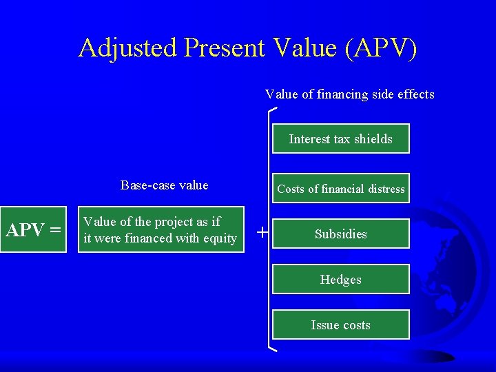 Adjusted Present Value (APV) Value of financing side effects Interest tax shields Base-case value