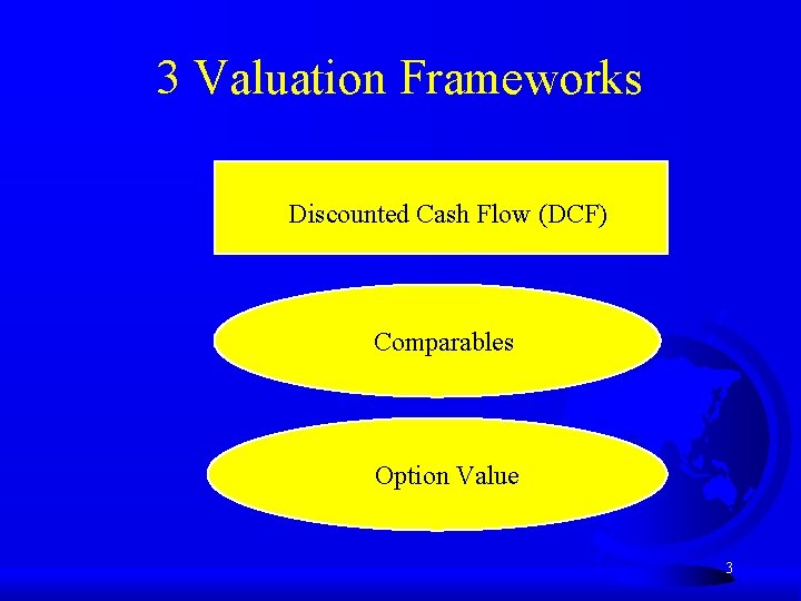 3 Valuation Frameworks Discounted Cash Flow (DCF) Comparables Option Value 3 
