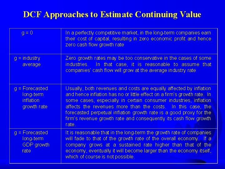 DCF Approaches to Estimate Continuing Value g = 0 In a perfectly competitive market,