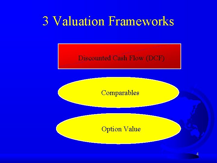 3 Valuation Frameworks Discounted Cash Flow (DCF) Comparables Option Value 4 