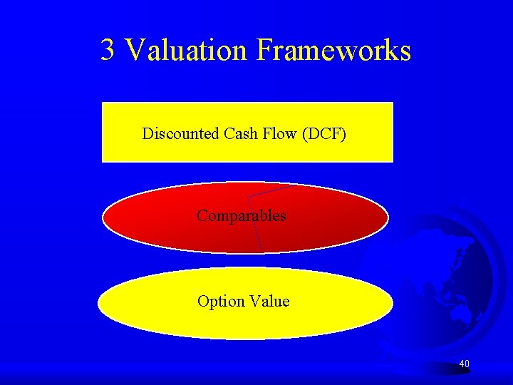 3 Valuation Frameworks Discounted Cash Flow (DCF) Comparables Option Value 40 