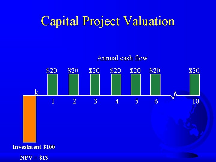 Capital Project Valuation Annual cash flow $20 $20 1 2 3 4 5 6
