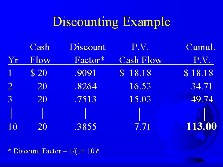 Discounting Example Yr 1 2 3 Cash Flow $ 20 20 20 Discount Factor*.