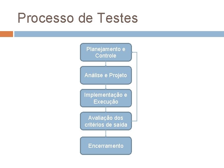 Processo de Testes Planejamento e Controle Análise e Projeto Implementação e Execução Avaliação dos Processo de Testes Planejamento e Controle Análise e Projeto Implementação e Execução Avaliação dos