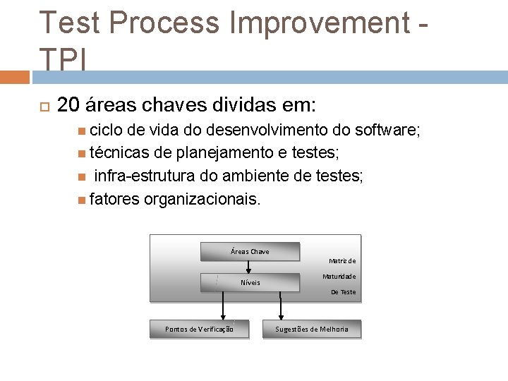 Test Process Improvement TPI 20 áreas chaves dividas em: ciclo de vida do desenvolvimento Test Process Improvement TPI 20 áreas chaves dividas em: ciclo de vida do desenvolvimento