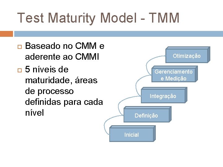 Test Maturity Model - TMM Baseado no CMM e aderente ao CMMI 5 níveis Test Maturity Model - TMM Baseado no CMM e aderente ao CMMI 5 níveis