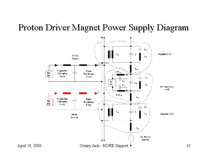 Proton Driver Magnet Power Supply Diagram April 19, 2000 Cezary Jach - BD/EE Support