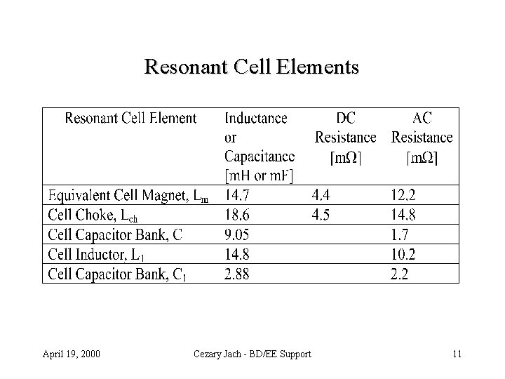 Resonant Cell Elements April 19, 2000 Cezary Jach - BD/EE Support 11 