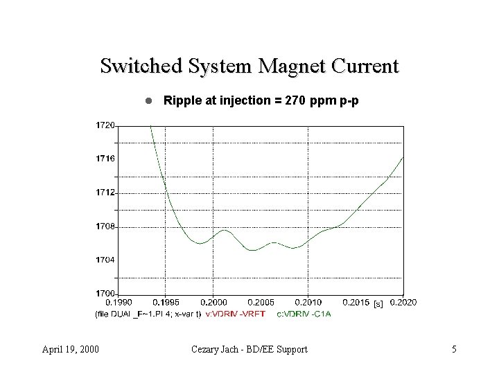 Switched System Magnet Current l April 19, 2000 Ripple at injection = 270 ppm