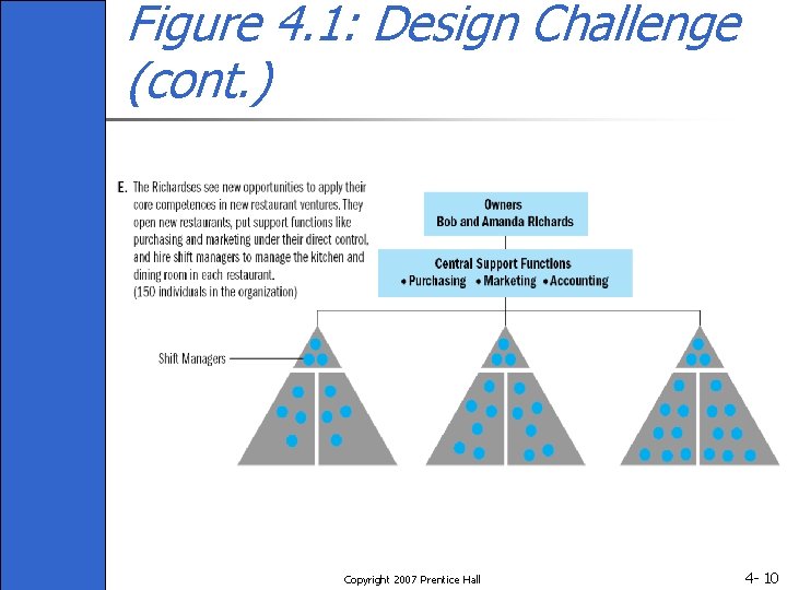 Figure 4. 1: Design Challenge (cont. ) Copyright 2007 Prentice Hall 4 - 10