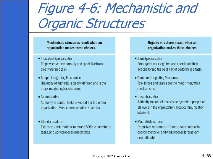 Figure 4 -6: Mechanistic and Organic Structures Copyright 2007 Prentice Hall 4 - 38