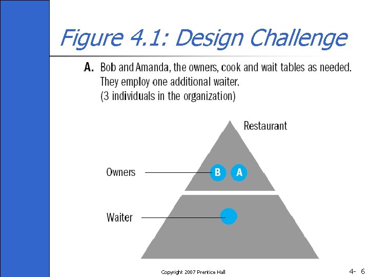 Figure 4. 1: Design Challenge Copyright 2007 Prentice Hall 4 - 6 