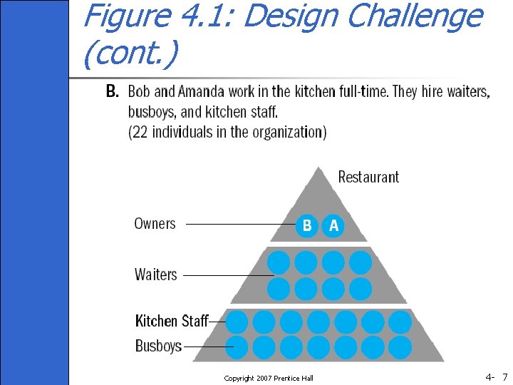 Figure 4. 1: Design Challenge (cont. ) Copyright 2007 Prentice Hall 4 - 7