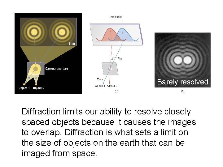 Barely resolved Diffraction limits our ability to resolve closely spaced objects because it causes